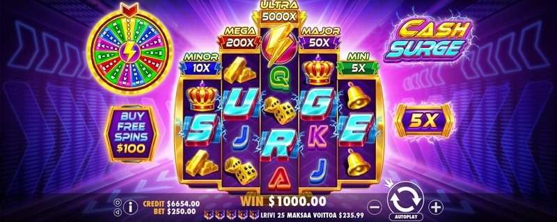 Cash Surge Theme, Audio & Symbols